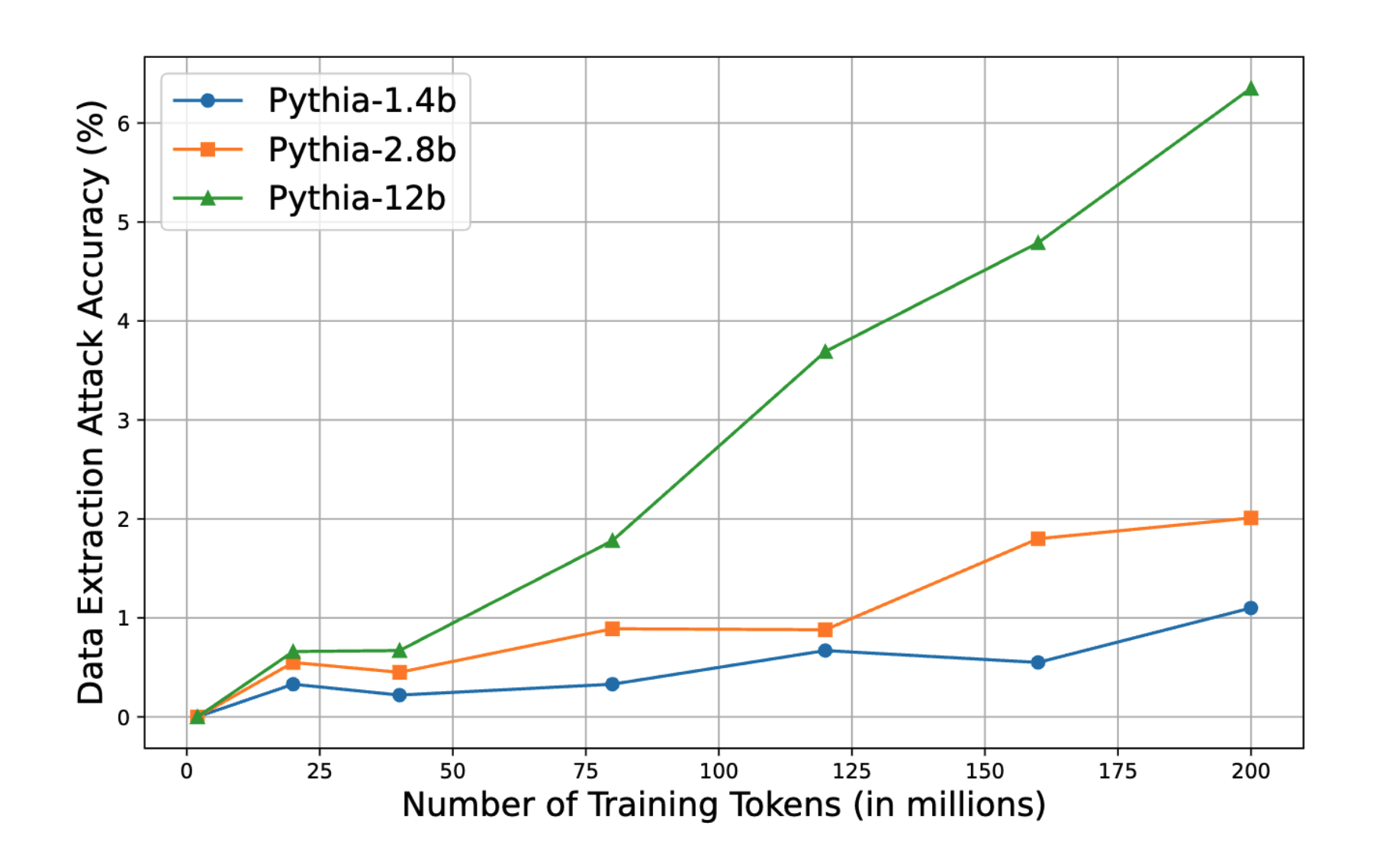 dea_accuracy_with_diff_tokens